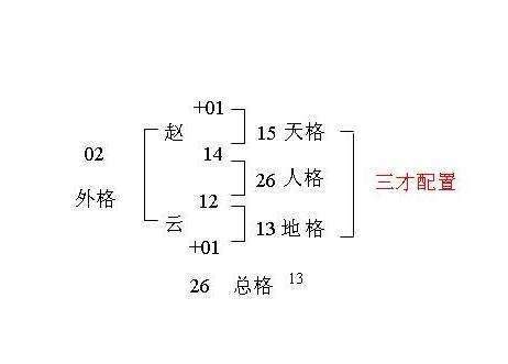 姓名三才|五格剖象法：三才五格最佳配置表